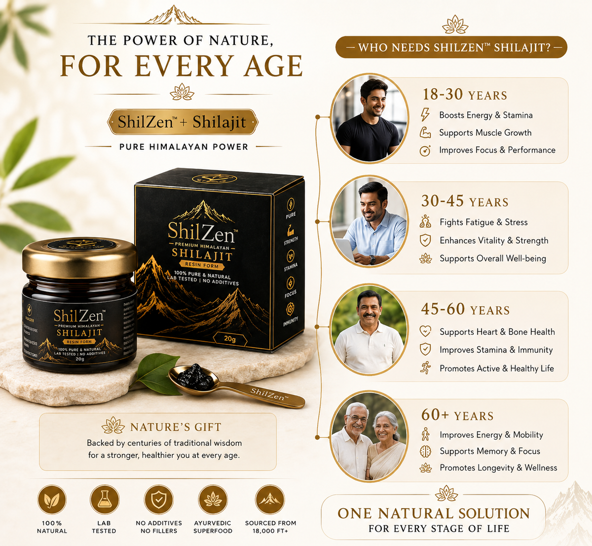ShilZen Premium Himalayan Shilajit Resin 20g | Pure Himalayan Power | Pack of 1